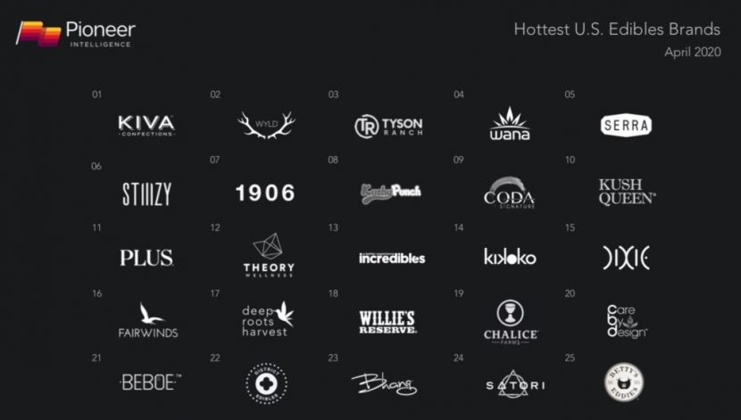 The Hottest Edibles Brands in the United States Right Now