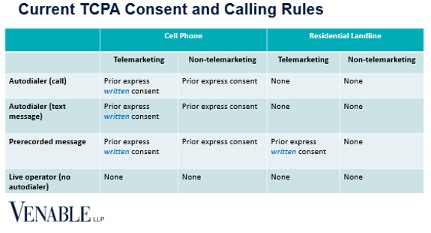 It’s High Time for the Cannabis Industry to Pay Attention to Contact Compliance