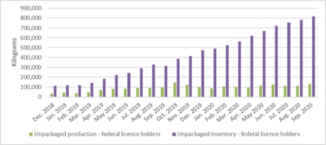 The (Arrested) Rise of Craft Cannabis in Canada