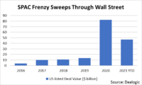 Cannabis Revival and Year of the SPAC’s: What’s To Be Expected the Rest of 2021?