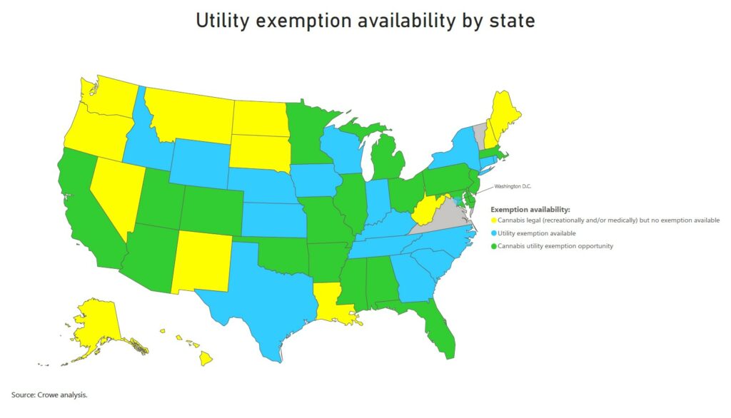 Cannabis Industry Sales Tax Utility Exemptions