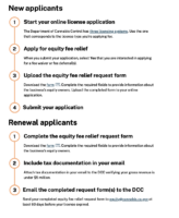 California’s Social Equity Fee Waiver – Late Is Better Than Never